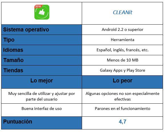 tabla de la aplicación CLEANit