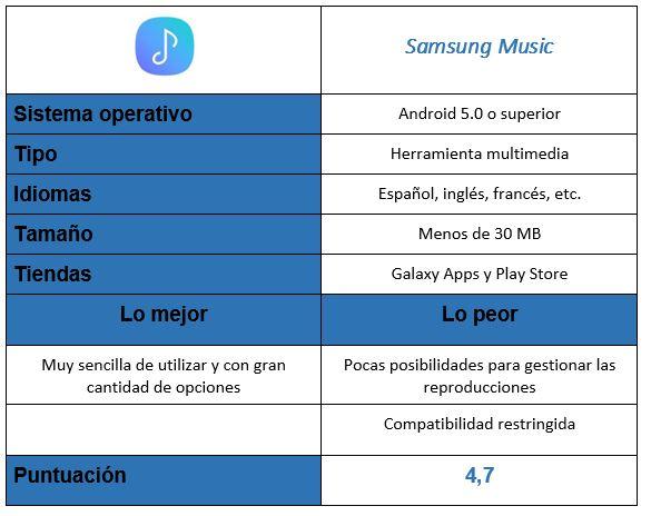 Tabla de Samsung Music