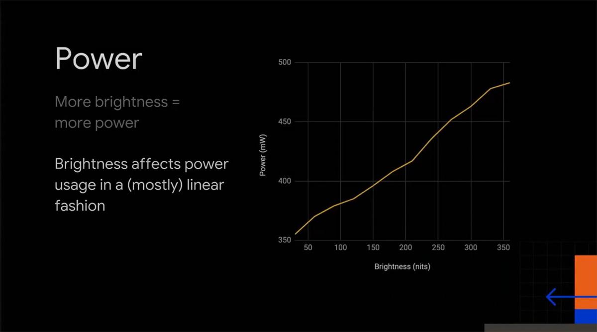 Estadística gráfica sobre la relacion del consumo de energía de una pantalla con el nivel de brillo
