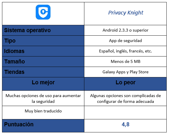 Tabla de Privacy Knight