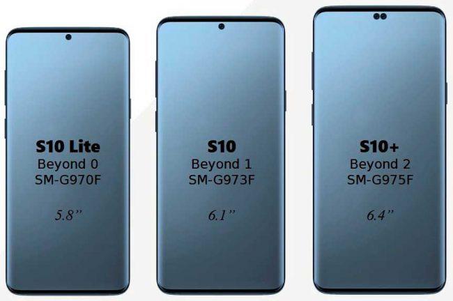 Tamaños de pantalla del Samsung Galaxy S10 y sus distintas versiones