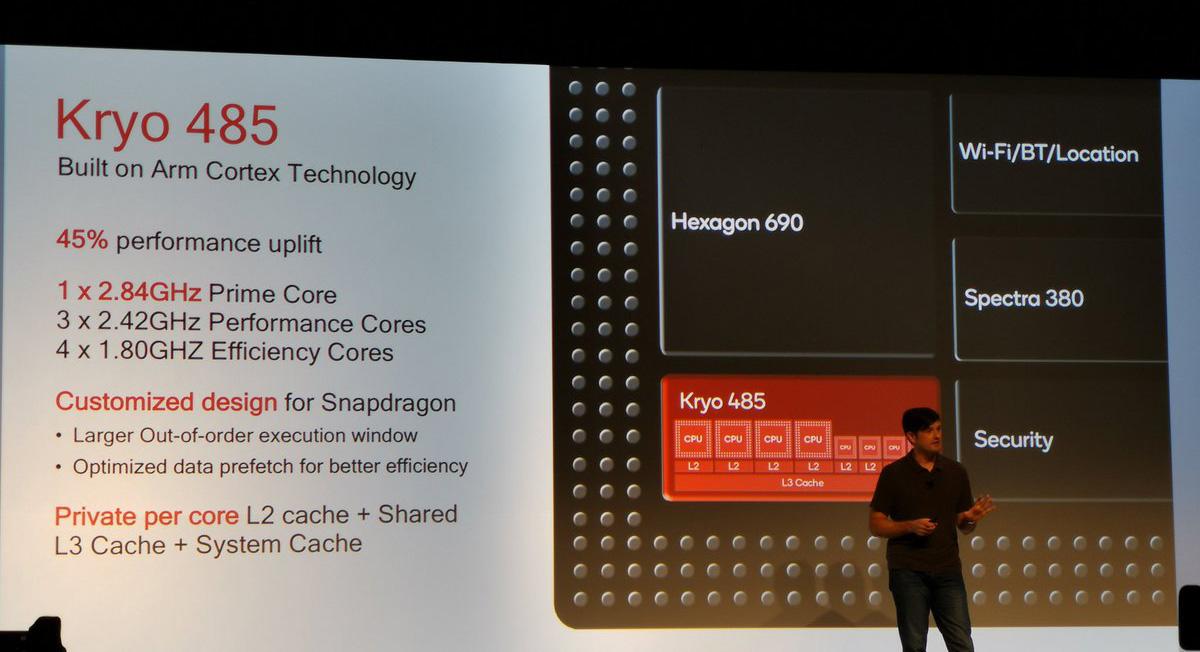 Arquitectura de la plataforma Qualcomm Snapdragon 855