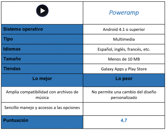 tabla de la aplicación Poweramp