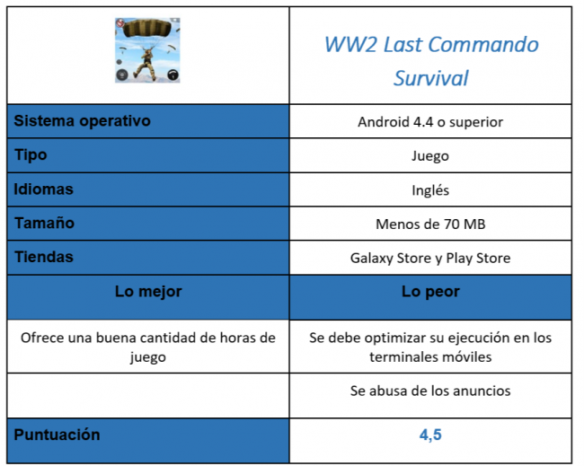Tabla del jeugo WW2 Last Commando Survival