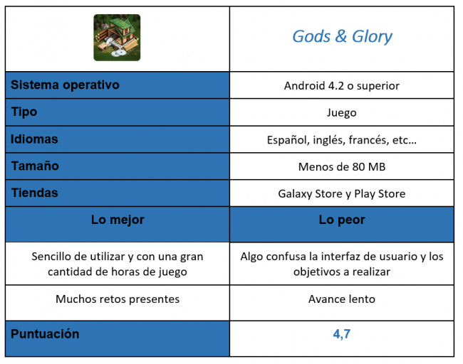 tabla del juego Goods & Glory