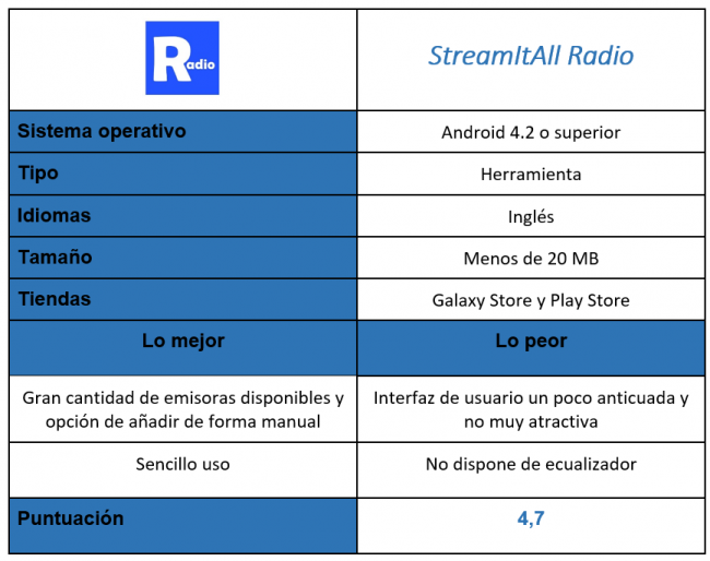 Tabla de la aplicación StreamItAll Radio