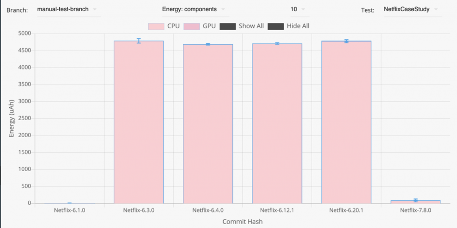 Consumo de ener´gia de Netflix en segundo plano