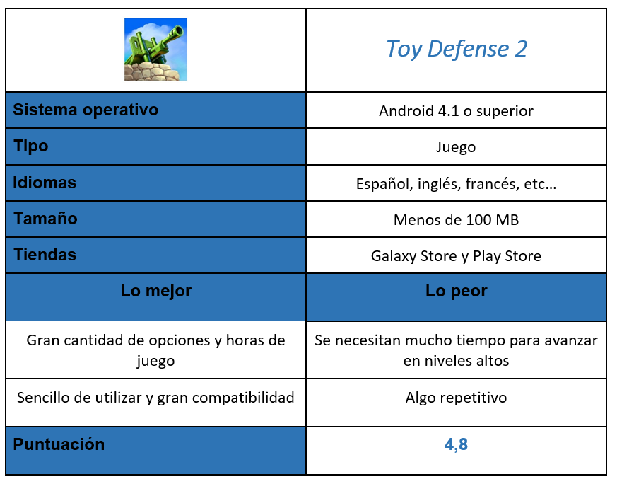 Tabla del juego Toy Defense 2