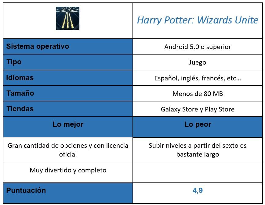 Tabla juego Harry Potter: Wizards Unite