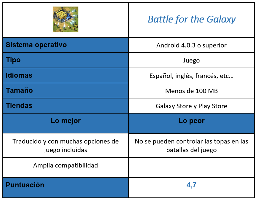 Tabla del juego Battle for the Galaxy