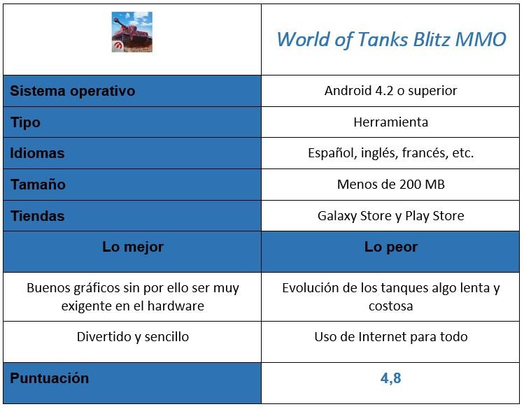 Tabla edl juego World of Tanks Blitz MMO