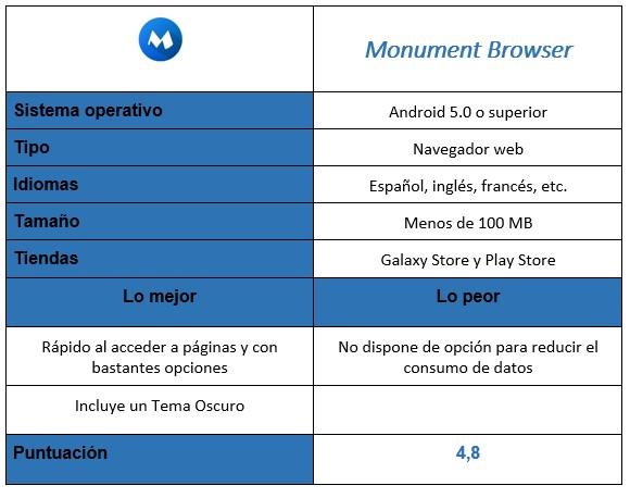 Tabla Monument Browser
