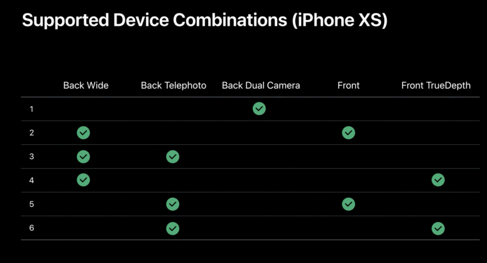 iPhone XS soporte multicamaras