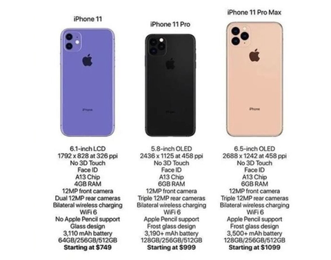 Nuevos iPhone 11 Pro y iPhone 11 Pro Max, características, precio