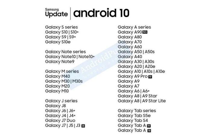 Lista Samsung con Android 10