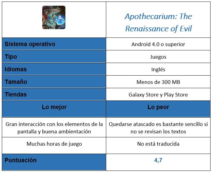Tabla de Apothecarium: The Renaissance of Evil
