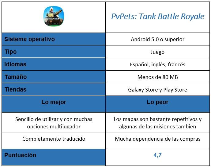 Tabla juego PvPets: Tank Battle Royale
