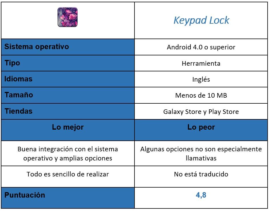 Tabla de Keypad Lock
