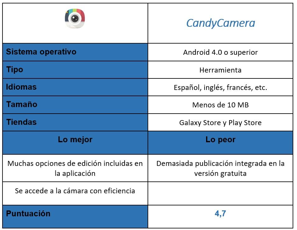 tabla de CandyCamera