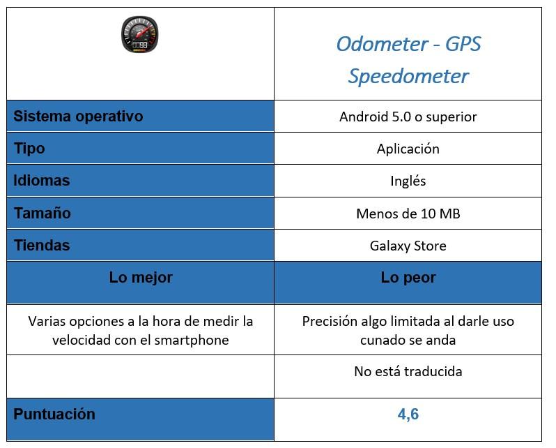 Tabla Odometer - GPS Speedometer