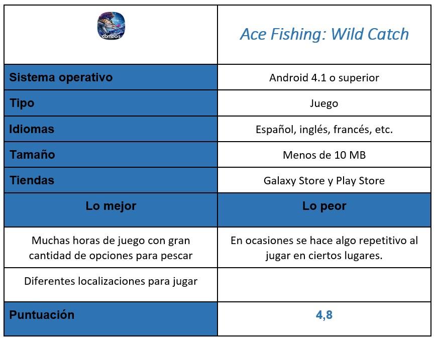 tabla Ace Fishing: Wild Catch