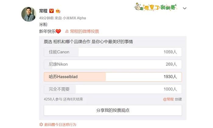 Encuesta Weibo Hasselblad