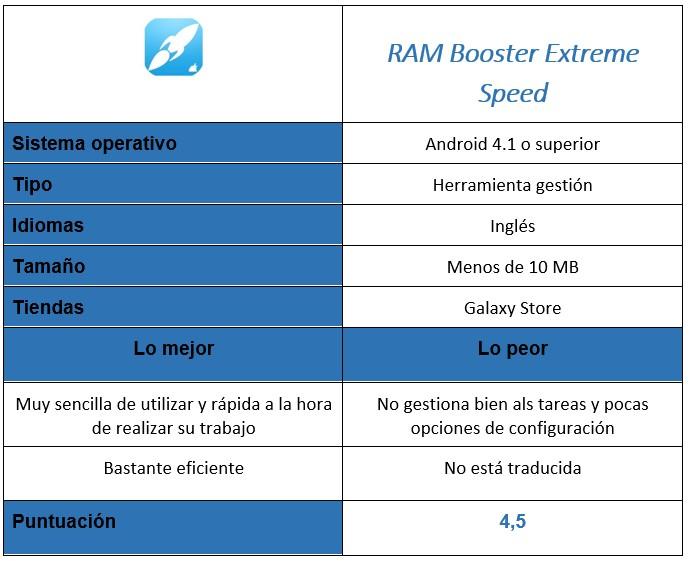 Tabla de la aplicación RAM Booster Extreme Speed