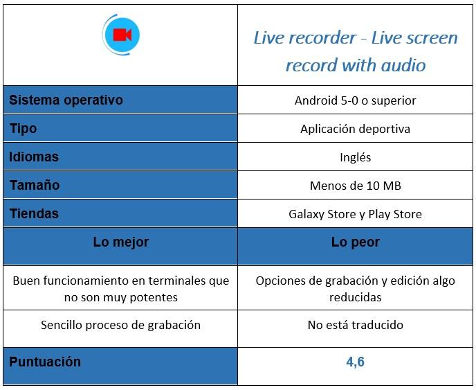 tabla de Live recorder - Live screen record with audio