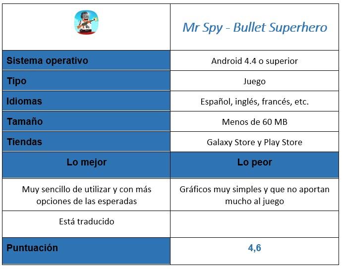 Tabla del juego Mr Spy - Bullet Superhero