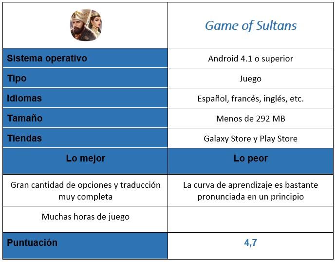 Tabla del juego Game of Sultans