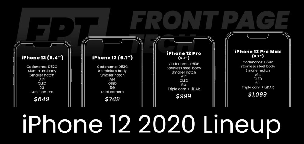 iPhone 12 precios
