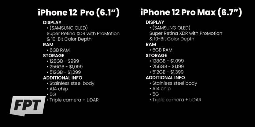 Caracteristicas y precios iPhone 12