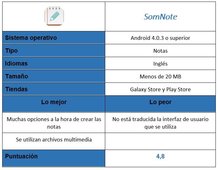 tabla de la aplicación SomNote
