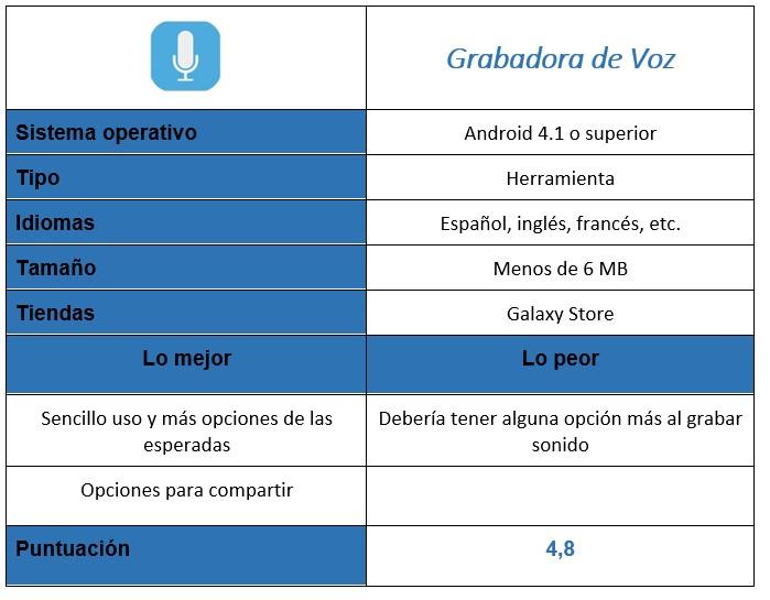 tabla de la aplicación Grabadora de Voz
