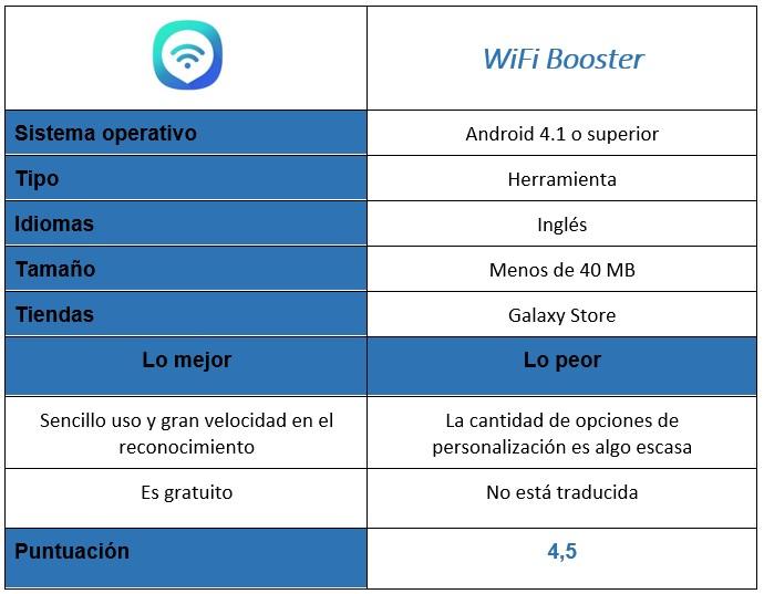 Tabla de la aplicación WiFi Booster