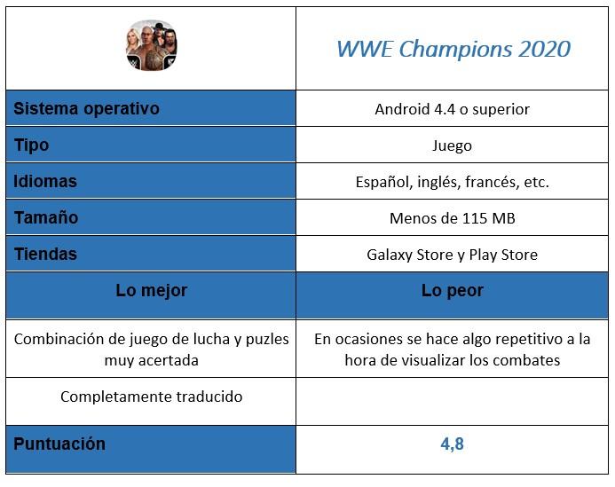 Tabla del juego WWE Champions 2020