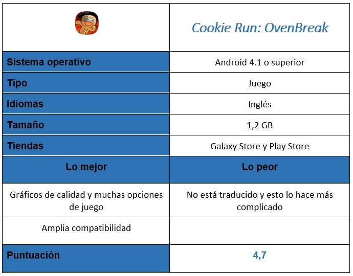 Tabla del juego Cookie Run: OvenBreak