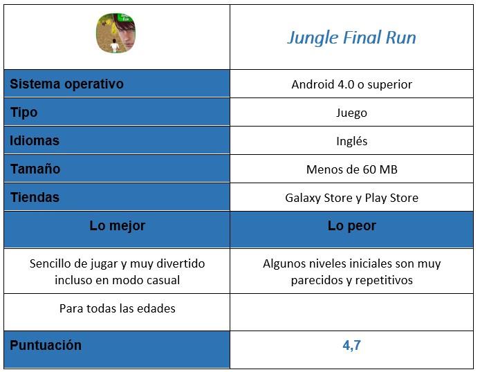 Tabla del juego Jungle Final Run