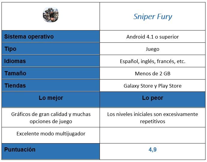 Tabla del juego Sniper Fury