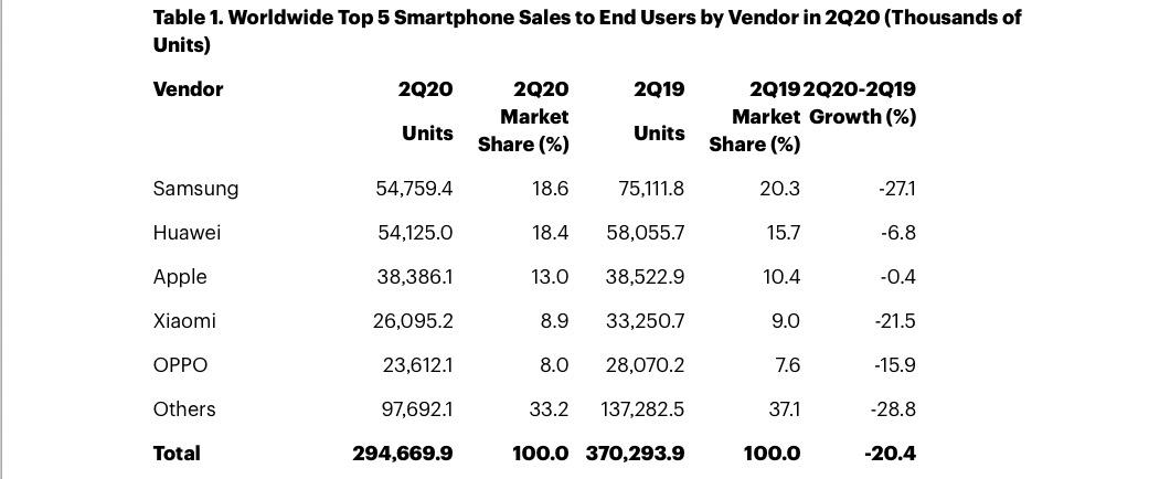 ventas móviles