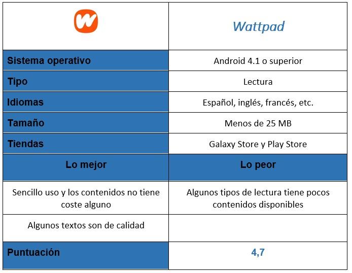 Tabla de la aplicación Wattpad