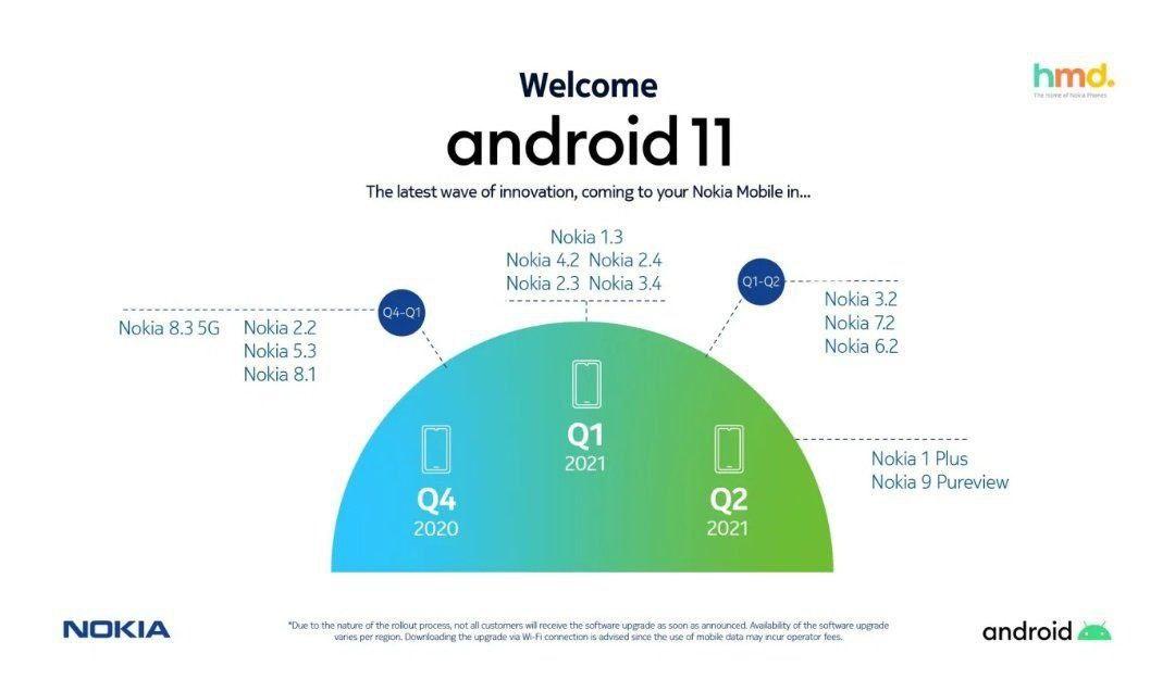 android 11 nokia