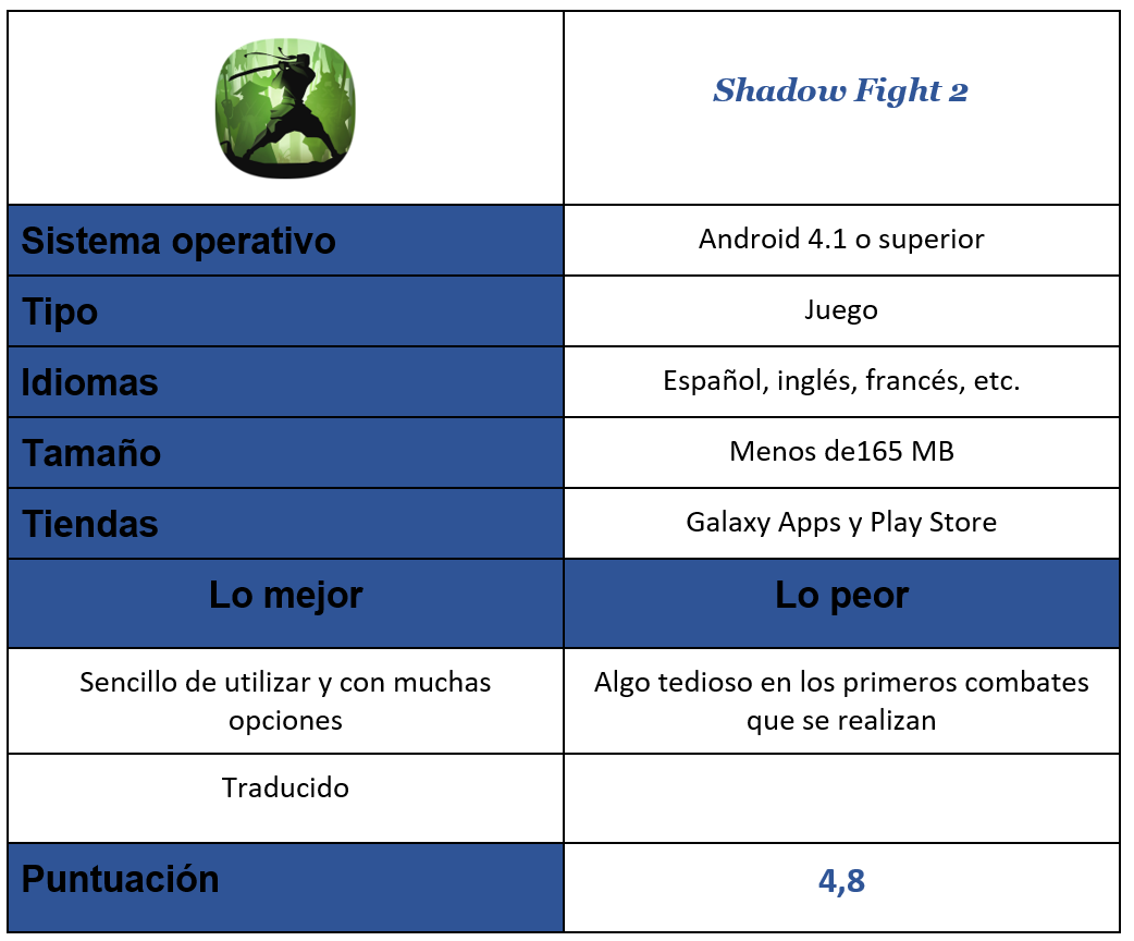Tabla del juego Shadow Fight 2