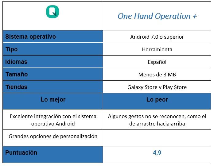 Tabla de la aplicación One Hand Operation +
