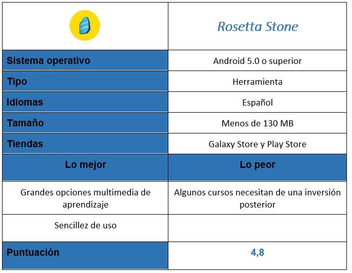 Tabla de la aplicación Rosetta Stone