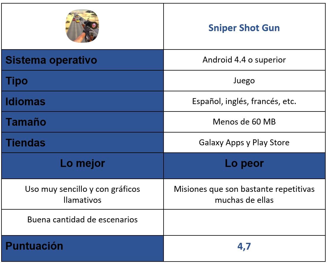 Tabla del juego Sniper Shot Gun