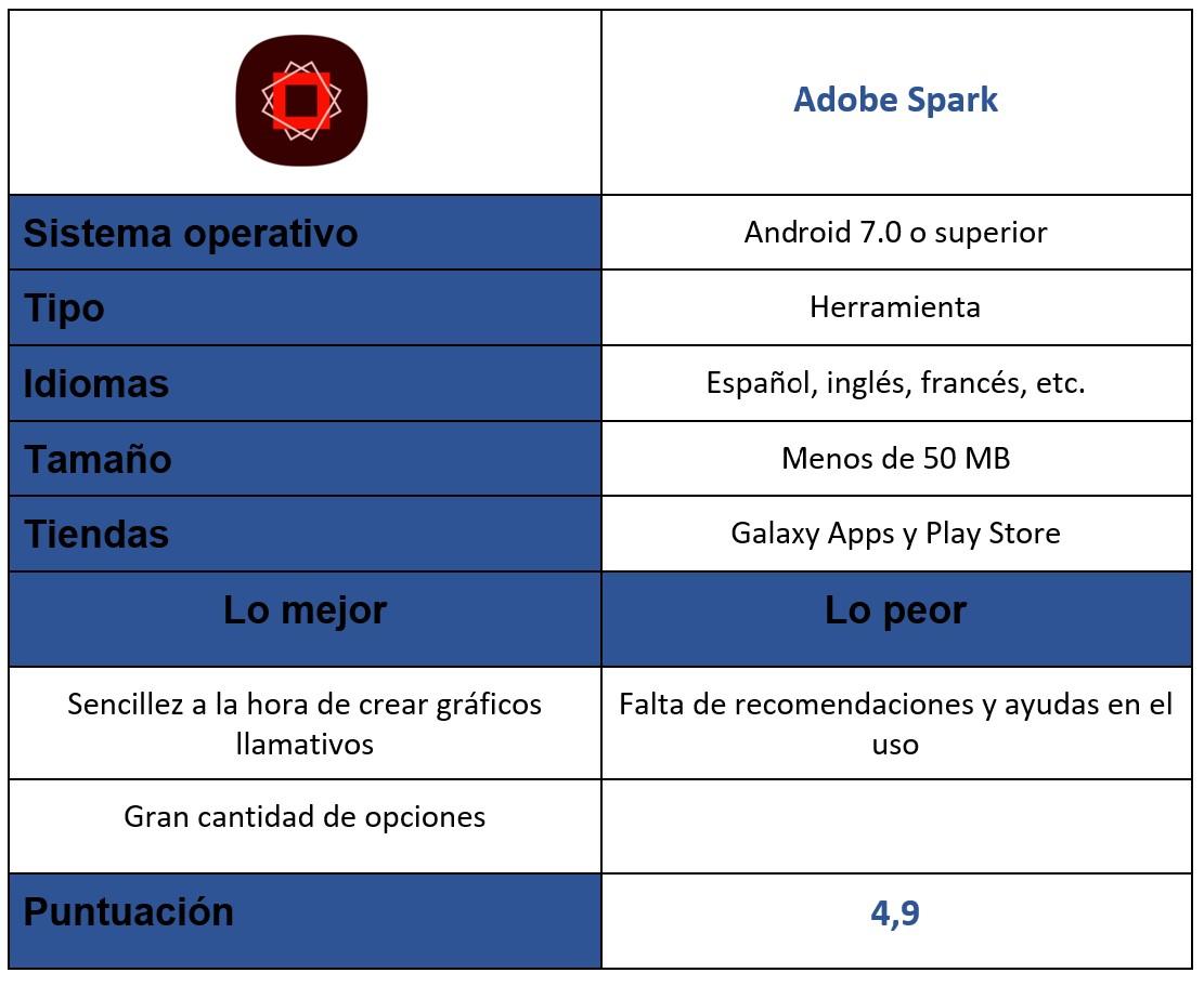 Tabla de la aplicación Adobe Spark.