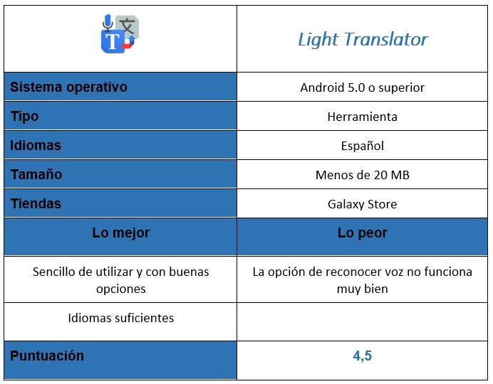 Tabla de la aplicación Light Translator