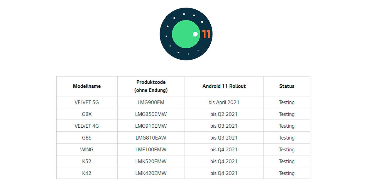 actualización lg android 11