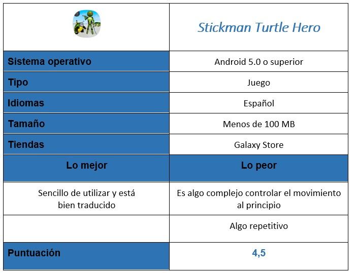 Tabla del juego Stickman Turtle Hero
